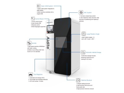 AIDITE AMD 500 DC (inkl. HyperDent & 12-Fach Loader)
